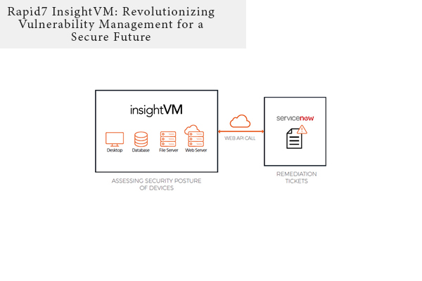 Rapid7 InsightVM Revolutionizing Vulnerability Management for a Secure Future