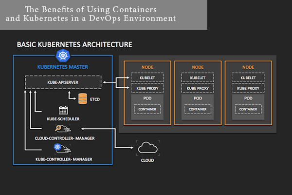 The Benefits of Using Containers and Kubernetes in a DevOps Environment