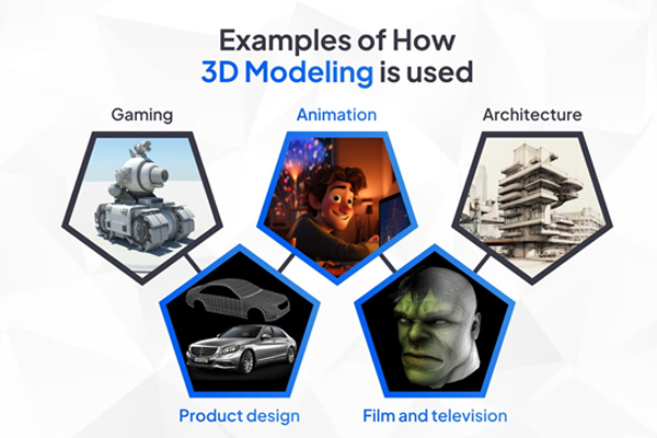 5 major industries using 3D Modeling