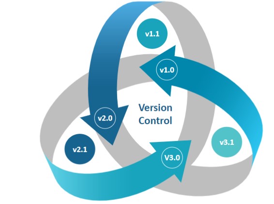 Key Features of Git